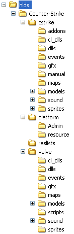 Image:Hldsdir example.png