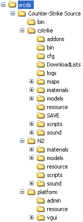 Image:Srcdsdir example.png